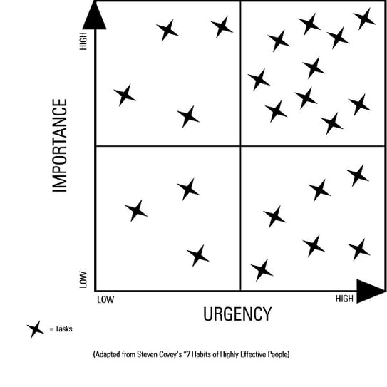 NEC_Blog_Urgency_Importance_Graph.jpg