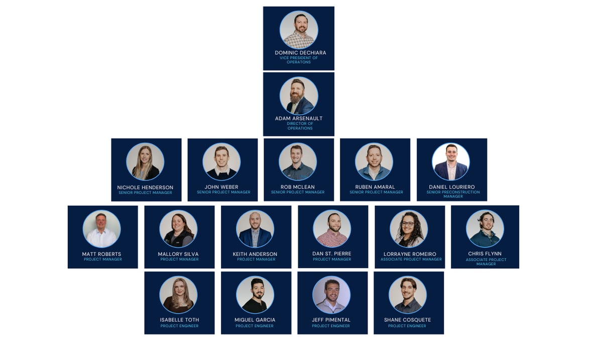 Project Team Org Charts (10)