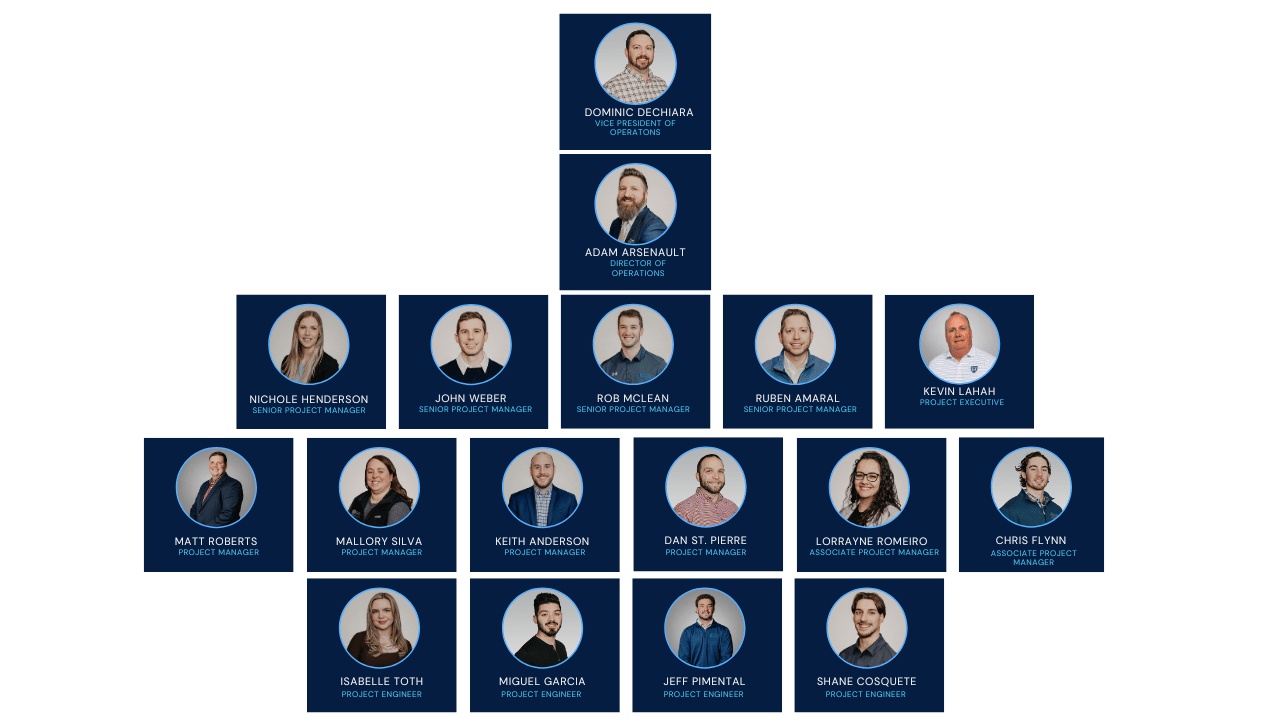 Project Team Org Charts (12)