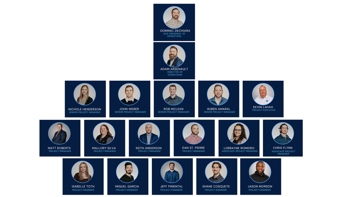 Project Team Org Charts (13)