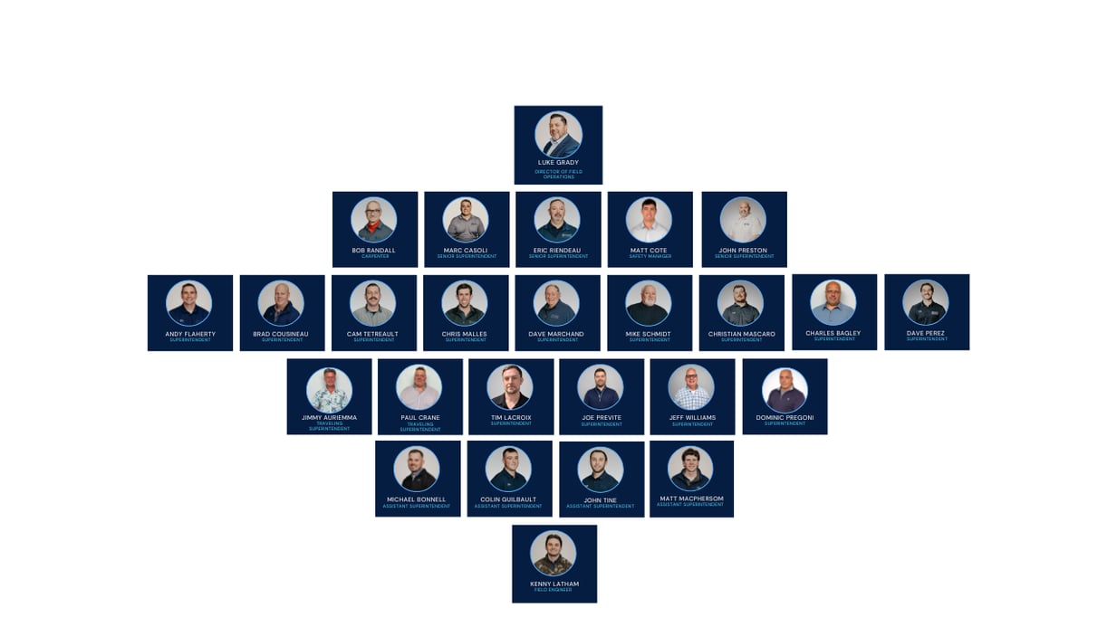 Project Team Org Charts (14)