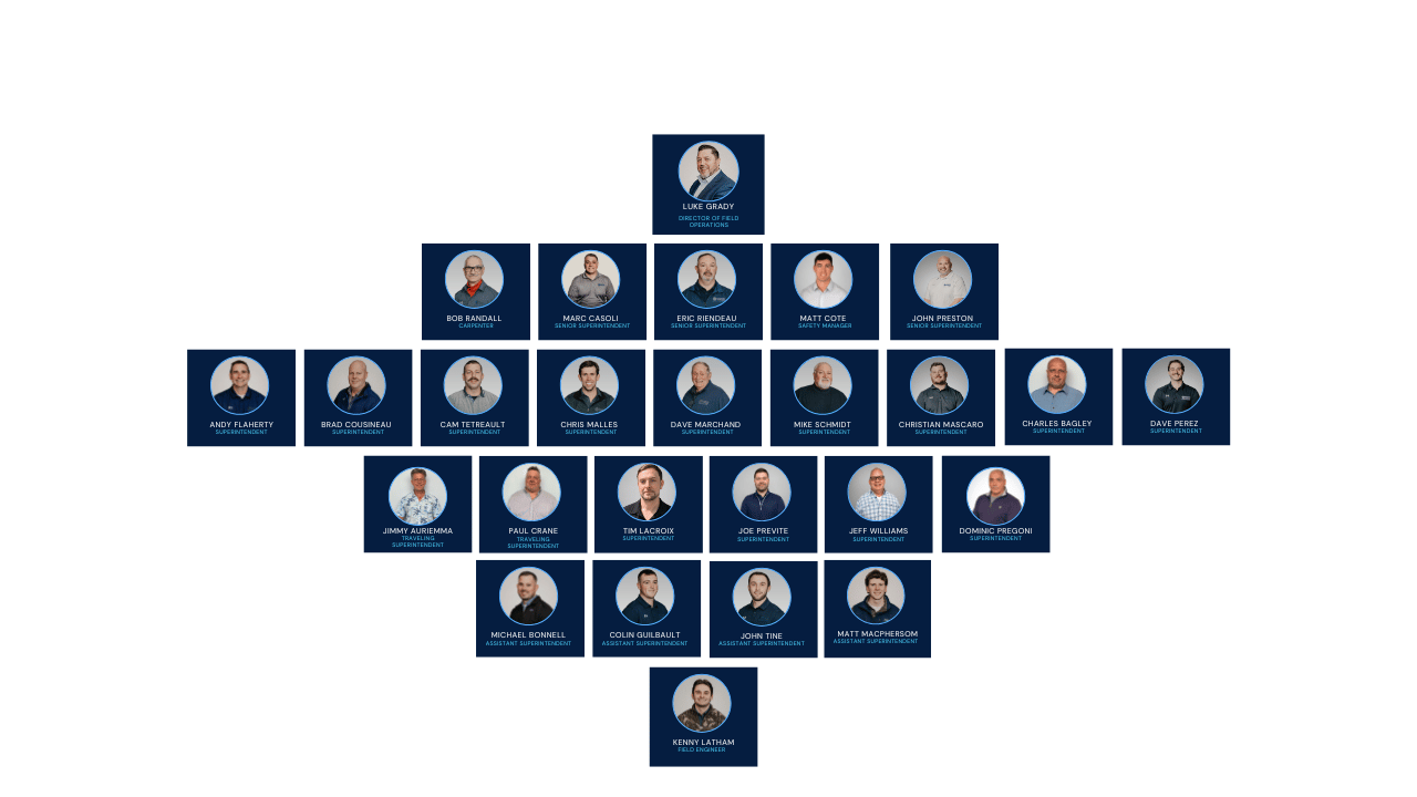 Project Team Org Charts (14)