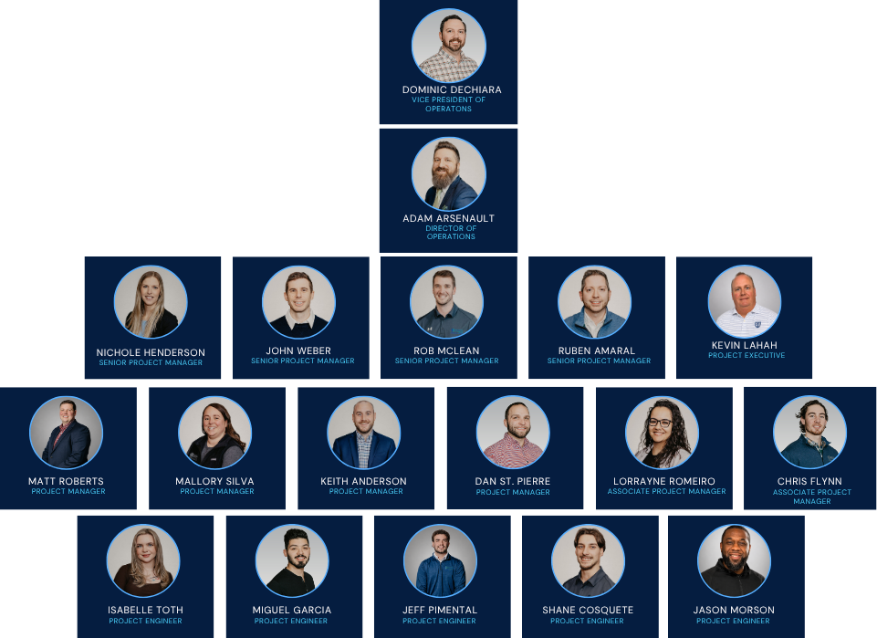 Project Team Org Charts (16)