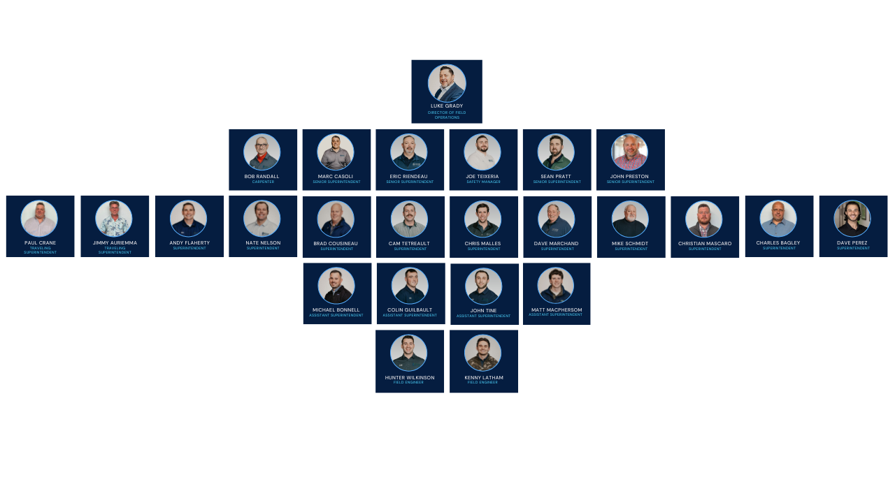 Project Team Org Charts (2)-1