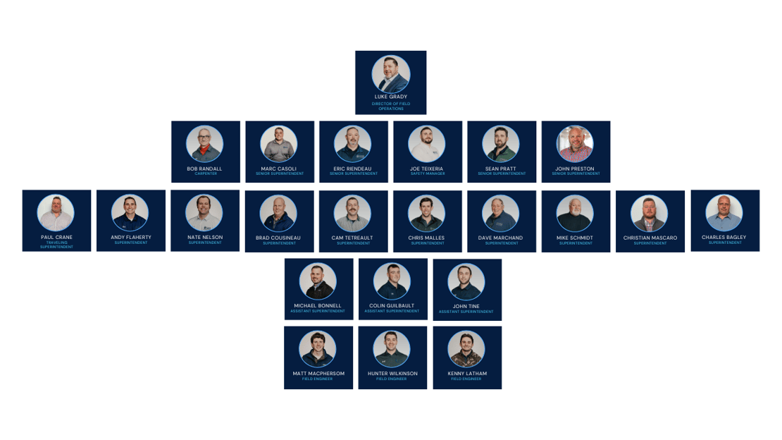 Project Team Org Charts (2)