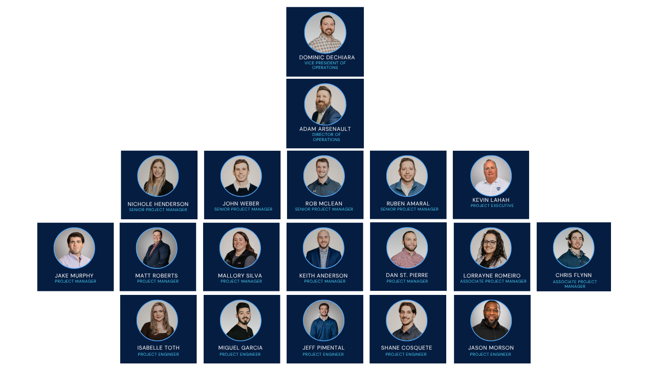 Project Team Org Charts (21)