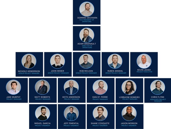 Project Team Org Charts (28)