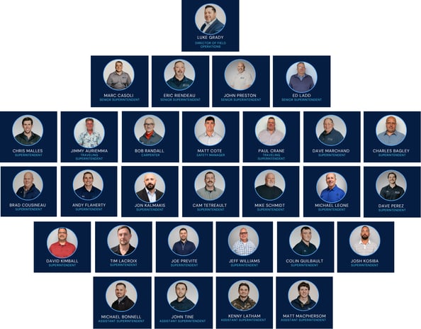 Project Team Org Charts (29)