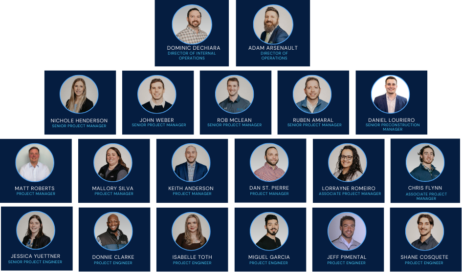 Project Team Org Charts (5)