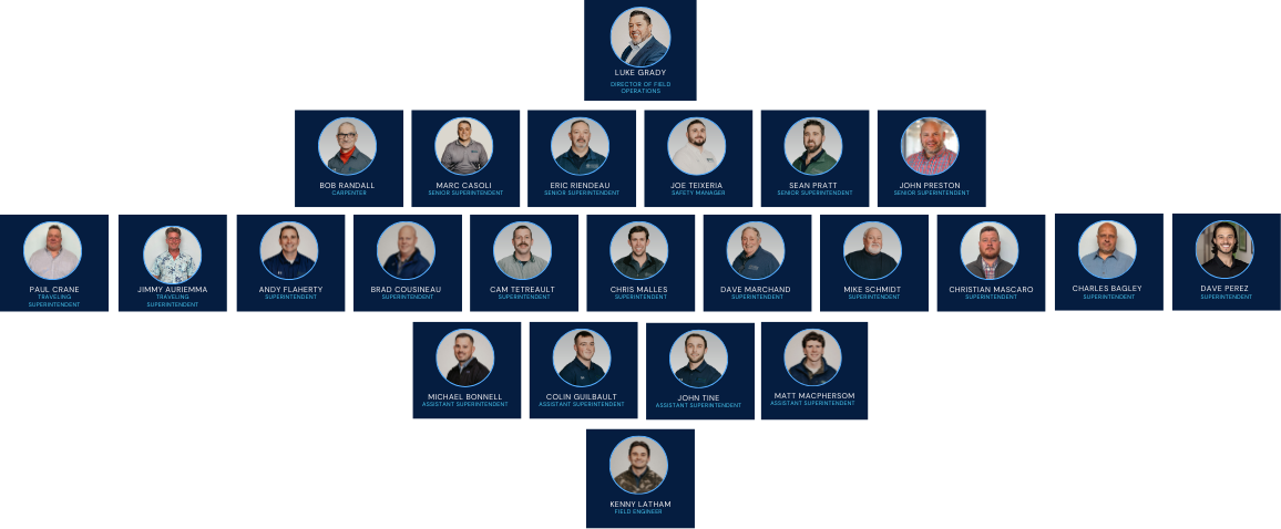 Project Team Org Charts (6)