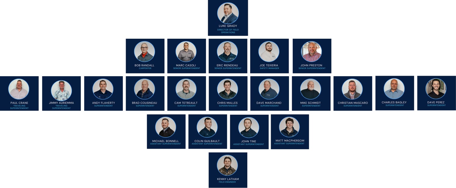 Project Team Org Charts (7)