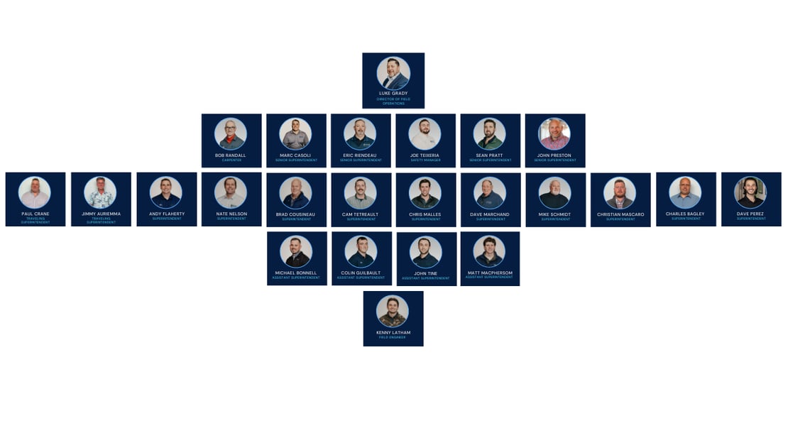 Project Team Org Charts-2