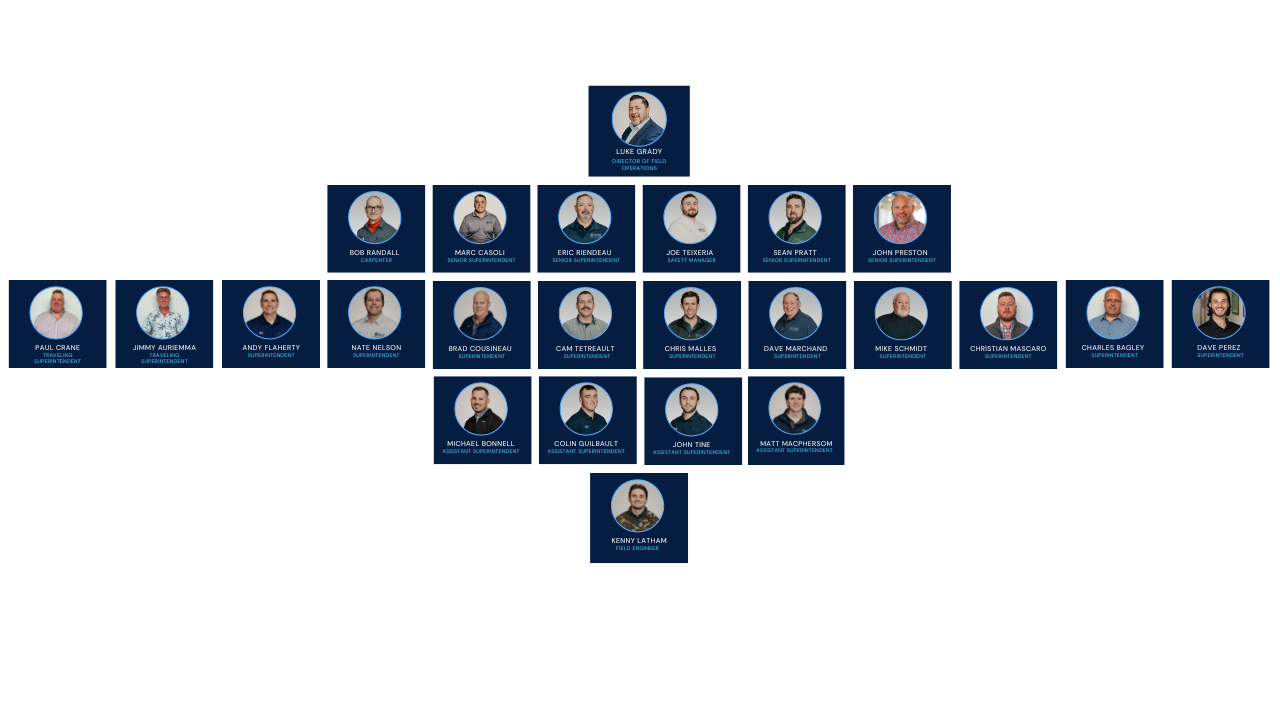 Project Team Org Charts-2