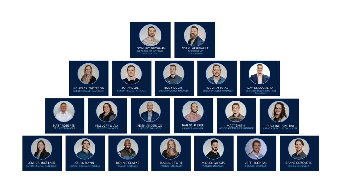 Project Team Org Charts