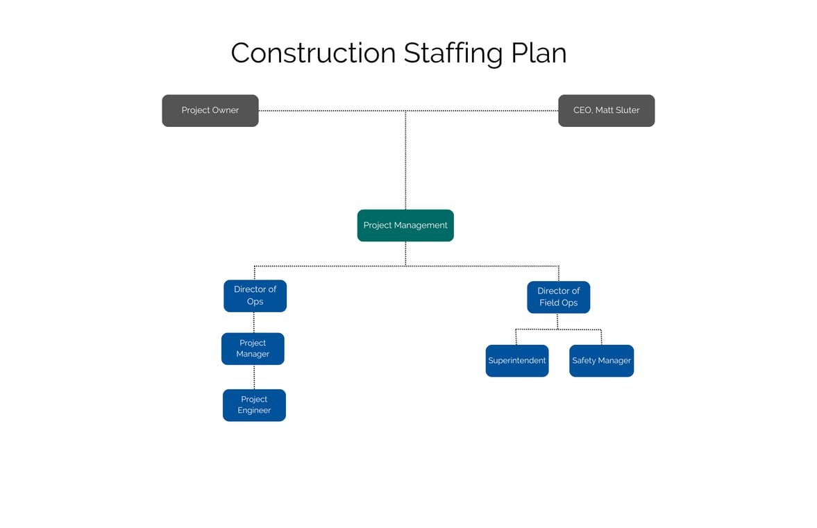 Safety Manager (3)