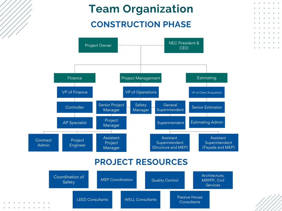 Team Organization Chart (1)-1