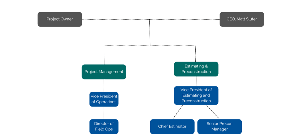 Team Organization Chart (3)-1