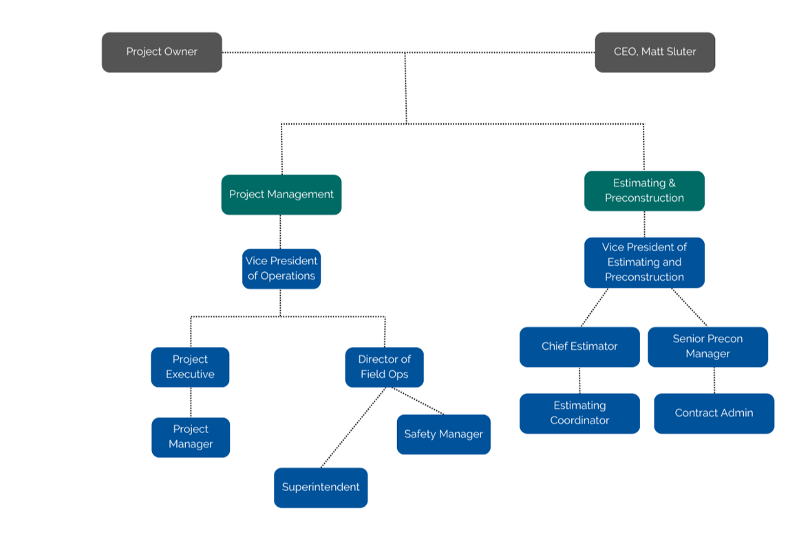 Team Organization Chart (4)-1