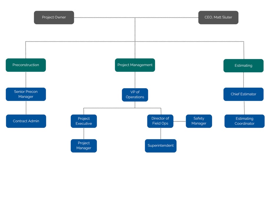 Team Organization Chart-1
