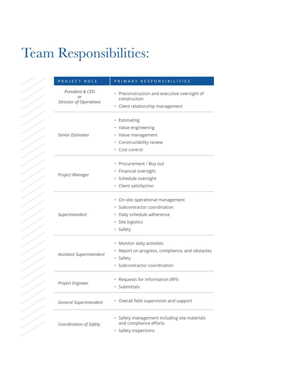 Team responsibilites