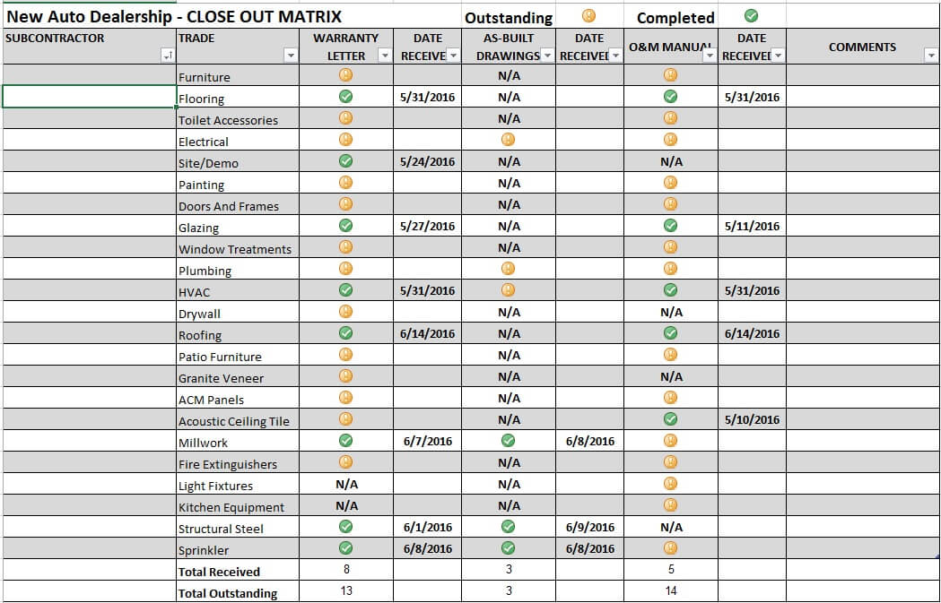 NEC-Close-Out-Matrix-Pic-Compressed-1.jpg